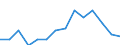 Deutschland insgesamt: Deutschland / WZ2008 (2-Steller): Unternehmensstatistik: Energieversorgung / Wertmerkmal: Bruttoinvestitionen in Sachanlagen