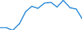 Deutschland insgesamt: Deutschland / WZ2008 (2-Steller): Unternehmensstatistik: Sonstiger Fahrzeugbau / Wertmerkmal: Bruttoinvestitionen in Sachanlagen