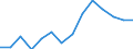 Deutschland insgesamt: Deutschland / WZ2008 (2-Steller): Unternehmensstatistik: Herstellung von sonstigen Waren / Wertmerkmal: Bruttoinvestitionen in Sachanlagen