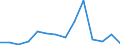 Deutschland insgesamt: Deutschland / WZ2008 (2-Steller): Unternehmensstatistik: Reparatur u.Installation von Masch.u.Ausrüstungen / Wertmerkmal: Bruttoinvestitionen in Sachanlagen