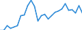 Länderverzeichnis für die Außenhandelsstatistik: Belgien (ab 1999) / Deutschland insgesamt: Deutschland / Wertmerkmal: Ausfuhr: Gewicht