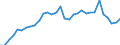 Länderverzeichnis für die Außenhandelsstatistik: Liechtenstein (ab 1995) / Deutschland insgesamt: Deutschland / Wertmerkmal: Ausfuhr: Gewicht