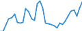 Länderverzeichnis für die Außenhandelsstatistik: San Marino (ab 1994) / Deutschland insgesamt: Deutschland / Wertmerkmal: Ausfuhr: Gewicht