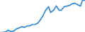 Länderverzeichnis für die Außenhandelsstatistik: Polen / Deutschland insgesamt: Deutschland / Wertmerkmal: Ausfuhr: Gewicht