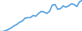 Länderverzeichnis für die Außenhandelsstatistik: Tschechien (ab 1993) / Deutschland insgesamt: Deutschland / Wertmerkmal: Ausfuhr: Gewicht