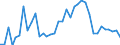 Länderverzeichnis für die Außenhandelsstatistik: Belarus (ab 05/1992) / Deutschland insgesamt: Deutschland / Wertmerkmal: Ausfuhr: Gewicht