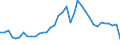 Länderverzeichnis für die Außenhandelsstatistik: Russische Föderation (ab 05/1992) / Deutschland insgesamt: Deutschland / Wertmerkmal: Ausfuhr: Gewicht