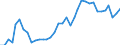 Länderverzeichnis für die Außenhandelsstatistik: Georgien (ab 05/1992) / Deutschland insgesamt: Deutschland / Wertmerkmal: Ausfuhr: Gewicht