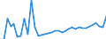 Länderverzeichnis für die Außenhandelsstatistik: Armenien (ab 05/1992) / Deutschland insgesamt: Deutschland / Wertmerkmal: Ausfuhr: Gewicht