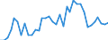 Länderverzeichnis für die Außenhandelsstatistik: Aserbaidschan (ab 05/1992) / Deutschland insgesamt: Deutschland / Wertmerkmal: Ausfuhr: Gewicht