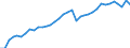 Länderverzeichnis für die Außenhandelsstatistik: Slowenien (ab 05/1992) / Deutschland insgesamt: Deutschland / Wertmerkmal: Ausfuhr: Gewicht