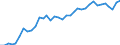 Länderverzeichnis für die Außenhandelsstatistik: Bosnien und Herzegowina (ab 1993) / Deutschland insgesamt: Deutschland / Wertmerkmal: Ausfuhr: Gewicht