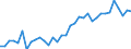 Länderverzeichnis für die Außenhandelsstatistik: Nordmazedonien (ab 1992) / Deutschland insgesamt: Deutschland / Wertmerkmal: Ausfuhr: Gewicht