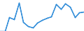 Länderverzeichnis für die Außenhandelsstatistik: Montenegro (ab 06/2005) / Deutschland insgesamt: Deutschland / Wertmerkmal: Ausfuhr: Gewicht