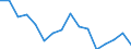 Warenverzeichnis Außenhandelsstatistik (2-Steller): Genießbare Früchte und Nüsse / Deutschland insgesamt: Deutschland / Wertmerkmal: Ausfuhr: Gewicht