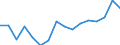 Warenverzeichnis Außenhandelsstatistik (2-Steller): Ölsamen usw., Heilpflanzen usw. / Deutschland insgesamt: Deutschland / Wertmerkmal: Ausfuhr: Gewicht