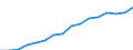 Warenverzeichnis Außenhandelsstatistik (2-Steller): Zubereitungen aus Getreide usw., Backwaren / Deutschland insgesamt: Deutschland / Wertmerkmal: Ausfuhr: Gewicht