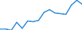 Warenverzeichnis Außenhandelsstatistik (2-Steller): Rückstände der Lebensmittelindustrie, Futter / Deutschland insgesamt: Deutschland / Wertmerkmal: Ausfuhr: Gewicht