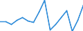 Warenverzeichnis Außenhandelsstatistik (2-Steller): Lederwaren, Sattlerwaren / Deutschland insgesamt: Deutschland / Wertmerkmal: Ausfuhr: Gewicht