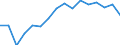 Warenverzeichnis Außenhandelsstatistik (2-Steller): Watte, Filz, Vliesstoff usw., Tauwerk / Deutschland insgesamt: Deutschland / Wertmerkmal: Ausfuhr: Gewicht