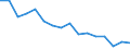 Warenverzeichnis Außenhandelsstatistik (2-Steller): Gewirke und Gestricke / Deutschland insgesamt: Deutschland / Wertmerkmal: Ausfuhr: Gewicht