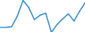 Warenverzeichnis Außenhandelsstatistik (2-Steller): Bekleidung usw. aus Gewirken, Gestricken / Deutschland insgesamt: Deutschland / Wertmerkmal: Ausfuhr: Gewicht