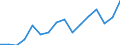 Warenverzeichnis Außenhandelsstatistik (2-Steller): Schuhe, Gamaschen, ähnliche Waren / Deutschland insgesamt: Deutschland / Wertmerkmal: Ausfuhr: Gewicht