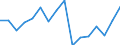 Warenverzeichnis Außenhandelsstatistik (2-Steller): Kopfbedeckungen und Teile davon / Deutschland insgesamt: Deutschland / Wertmerkmal: Ausfuhr: Gewicht