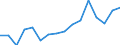 Warenverzeichnis Außenhandelsstatistik (2-Steller): Glas und Glaswaren / Deutschland insgesamt: Deutschland / Wertmerkmal: Ausfuhr: Gewicht