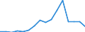 Warenverzeichnis Außenhandelsstatistik (2-Steller): Wasserfahrzeuge / Deutschland insgesamt: Deutschland / Wertmerkmal: Ausfuhr: Gewicht