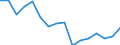 Warenverzeichnis Außenhandelsstatistik (2-Steller): Musikinstrumente / Deutschland insgesamt: Deutschland / Wertmerkmal: Ausfuhr: Gewicht