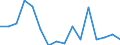 Warenverzeichnis Außenhandelsstatistik (2-Steller): Ölsamen usw., Heilpflanzen usw. / Deutschland insgesamt: Deutschland / Länderverzeichnis für die Außenhandelsstatistik: Frankreich / Wertmerkmal: Ausfuhr: Gewicht