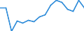 Warenverzeichnis Außenhandelsstatistik (2-Steller): Organische chemische Erzeugnisse / Deutschland insgesamt: Deutschland / Länderverzeichnis für die Außenhandelsstatistik: Frankreich / Wertmerkmal: Ausfuhr: Gewicht