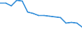 Warenverzeichnis Außenhandelsstatistik (2-Steller): Synthetische oder künstliche Spinnfaser / Deutschland insgesamt: Deutschland / Länderverzeichnis für die Außenhandelsstatistik: Frankreich / Wertmerkmal: Ausfuhr: Gewicht