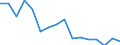 Warenverzeichnis Außenhandelsstatistik (2-Steller): Spezialgewebe, Spitzen, Tapisserien / Deutschland insgesamt: Deutschland / Länderverzeichnis für die Außenhandelsstatistik: Frankreich / Wertmerkmal: Ausfuhr: Gewicht