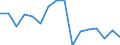 Warenverzeichnis Außenhandelsstatistik (2-Steller): Andere Bekleidung, Bekleidungszubehör / Deutschland insgesamt: Deutschland / Länderverzeichnis für die Außenhandelsstatistik: Frankreich / Wertmerkmal: Ausfuhr: Gewicht