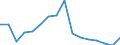 Warenverzeichnis Außenhandelsstatistik (2-Steller): Andere unedle Metalle, Cermets usw. / Deutschland insgesamt: Deutschland / Länderverzeichnis für die Außenhandelsstatistik: Frankreich / Wertmerkmal: Ausfuhr: Gewicht