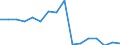 Warenverzeichnis Außenhandelsstatistik (2-Steller): Optische, photografische usw. Erzeugnisse / Deutschland insgesamt: Deutschland / Länderverzeichnis für die Außenhandelsstatistik: Frankreich / Wertmerkmal: Ausfuhr: Gewicht