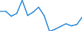 Warenverzeichnis Außenhandelsstatistik (2-Steller): Musikinstrumente / Deutschland insgesamt: Deutschland / Länderverzeichnis für die Außenhandelsstatistik: Frankreich / Wertmerkmal: Ausfuhr: Gewicht