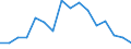 Warenverzeichnis Außenhandelsstatistik (4-Steller): Vogeleier in der Schale / Deutschland insgesamt: Deutschland / Wertmerkmal: Ausfuhr: Gewicht