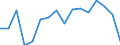 Warenverzeichnis Außenhandelsstatistik (4-Steller): Hülsenfrüchte / Deutschland insgesamt: Deutschland / Wertmerkmal: Ausfuhr: Gewicht