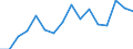 Warenverzeichnis Außenhandelsstatistik (4-Steller): Gemüse, vorläufig haltbar gemacht / Deutschland insgesamt: Deutschland / Wertmerkmal: Ausfuhr: Gewicht