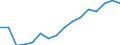 Warenverzeichnis Außenhandelsstatistik (4-Steller): Maniok, Süßkartoffeln und ähnliche Wurzeln / Deutschland insgesamt: Deutschland / Wertmerkmal: Ausfuhr: Gewicht