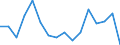 Warenverzeichnis Außenhandelsstatistik (4-Steller): Datteln, Feigen, Ananas, Avocados / Deutschland insgesamt: Deutschland / Wertmerkmal: Ausfuhr: Gewicht