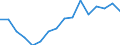 Warenverzeichnis Außenhandelsstatistik (4-Steller): Früchte, getrocknet / Deutschland insgesamt: Deutschland / Wertmerkmal: Ausfuhr: Gewicht