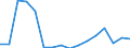 Warenverzeichnis Außenhandelsstatistik (4-Steller): Hausgeflügel, lebend / Deutschland insgesamt: Deutschland / Länderverzeichnis für die Außenhandelsstatistik: Frankreich / Wertmerkmal: Ausfuhr: Gewicht