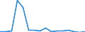 Warenverzeichnis Außenhandelsstatistik (4-Steller): Fische, lebend / Deutschland insgesamt: Deutschland / Länderverzeichnis für die Außenhandelsstatistik: Frankreich / Wertmerkmal: Ausfuhr: Gewicht