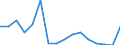 Warenverzeichnis Außenhandelsstatistik (4-Steller): Vogeleier in der Schale / Deutschland insgesamt: Deutschland / Länderverzeichnis für die Außenhandelsstatistik: Frankreich / Wertmerkmal: Ausfuhr: Gewicht