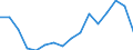 Warenverzeichnis Außenhandelsstatistik (4-Steller): Natürlicher Honig / Deutschland insgesamt: Deutschland / Länderverzeichnis für die Außenhandelsstatistik: Frankreich / Wertmerkmal: Ausfuhr: Gewicht