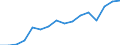 Warenverzeichnis Außenhandelsstatistik (4-Steller): Knochen / Deutschland insgesamt: Deutschland / Länderverzeichnis für die Außenhandelsstatistik: Frankreich / Wertmerkmal: Ausfuhr: Gewicht